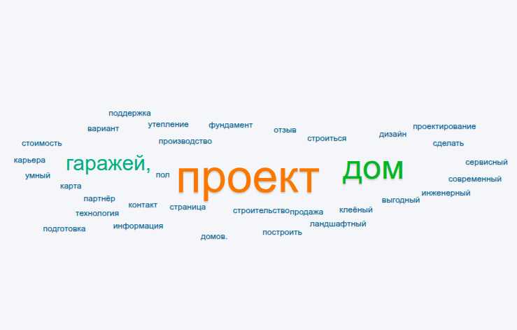 Облоко слов сайта